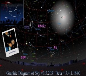 Graphic Diagram of Sky v3.5.2051 Beta + 3.4.1.1840