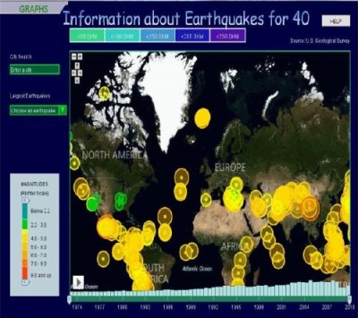 Information about Earthquakes for 40